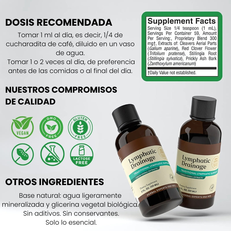Drenaje linfático líquido – Recupera ligereza, energía y una piel lisa